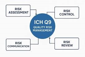 29.01.2026. - Upravljanje rizicima prema ICH Q9 "Quality risk management"